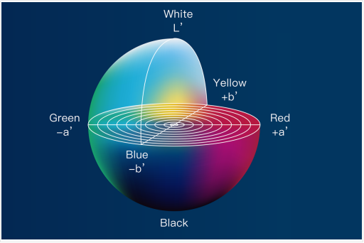 Color Coated Materials